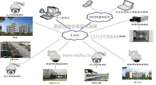 企業辦公運維與安全監控一體化解決方案——網際電子公司專業服務