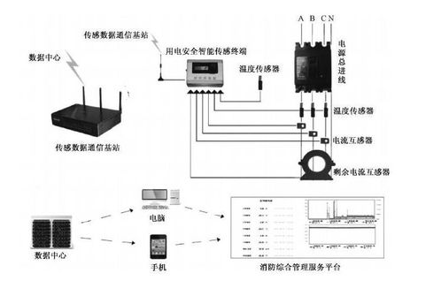 茫崖智能用電監控系統參數與智慧用電安全系統服務解析