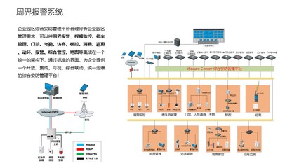 數(shù)字化智能解決方案 重塑安全系統(tǒng)監(jiān)控服務(wù)的新紀(jì)元