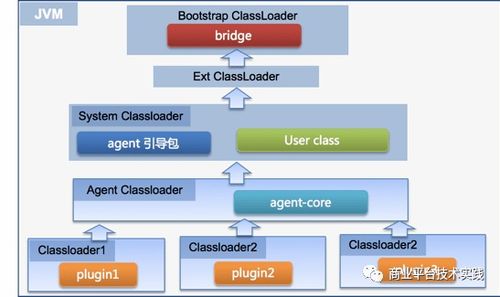 構(gòu)建堅(jiān)不可摧的防線 商業(yè)大規(guī)模微服務(wù)分布式監(jiān)控與安全系統(tǒng)監(jiān)控服務(wù)