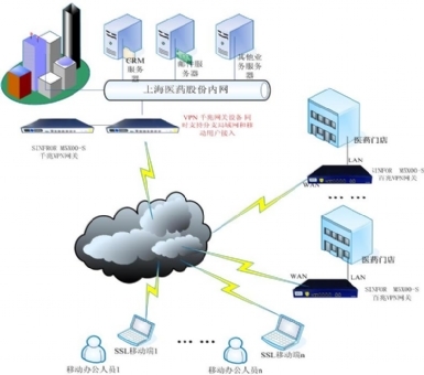 構(gòu)建安全高效的移動(dòng)辦公新生態(tài) SSL VPN集成上網(wǎng)行為管理解決方案