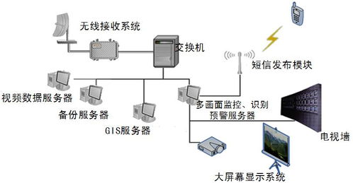數(shù)字海洋遠(yuǎn)距離監(jiān)控系統(tǒng) 海事海域遠(yuǎn)程監(jiān)測(cè)與安全監(jiān)控服務(wù)解決方案