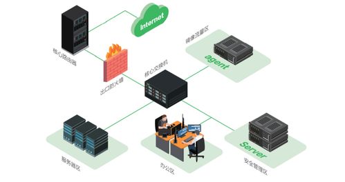 360AISA全流量威脅分析系統(tǒng) 攻防演練中的落地應(yīng)用與安全監(jiān)控服務(wù)方案